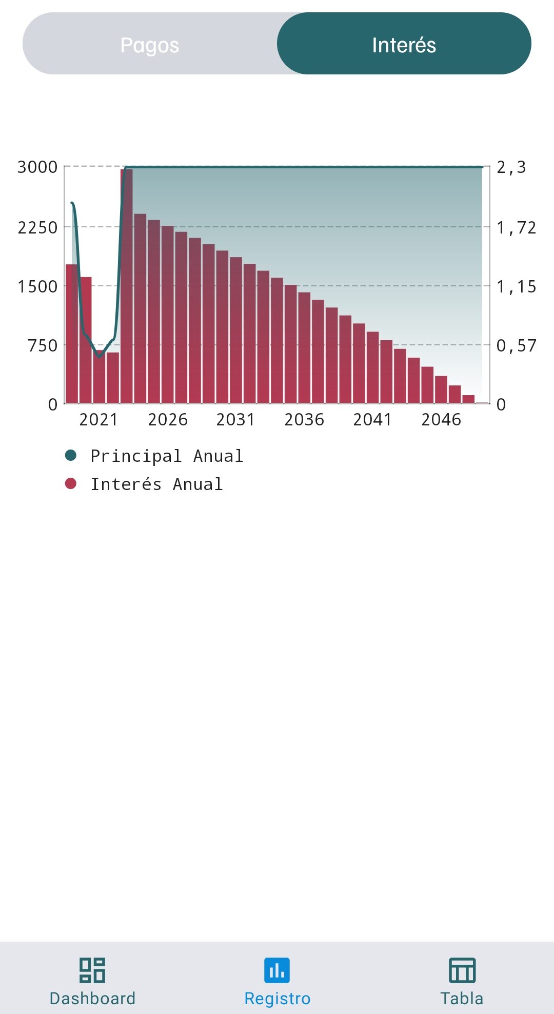 Screenshot_2024-01-11-16-25-47-328_app.financequity.mortgage Pantalla gráfico interes Hipoteca Plus